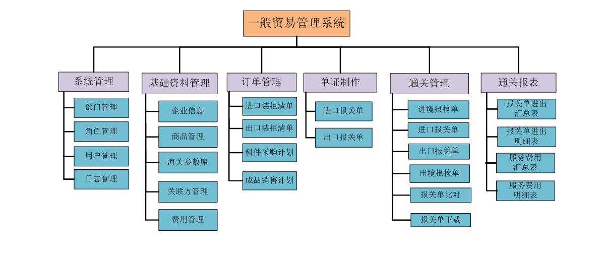 永衡关务_一般贸易管理软件