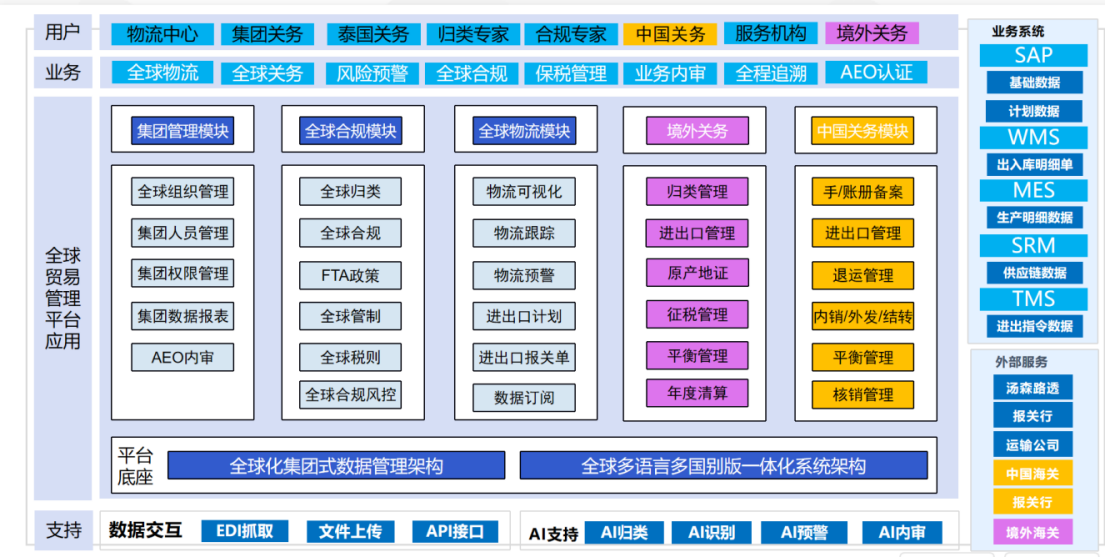 泰国版本关务管理系统
